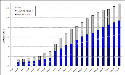 traffic signs - consumer loans