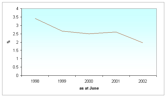 traffic signs - child abuse graphs